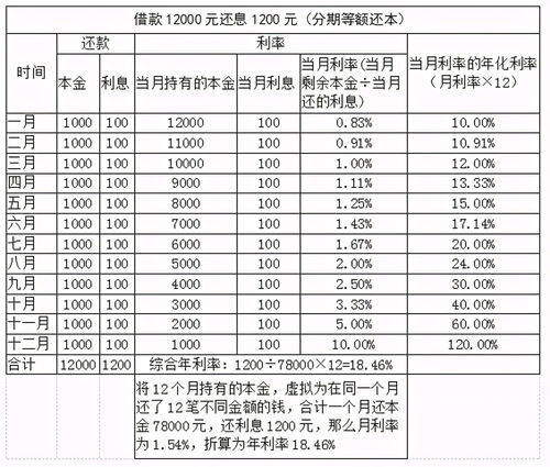 別被“日利息低至一元”忽悠了！教你秒計分期信貸利率，了解企業信用評級服務